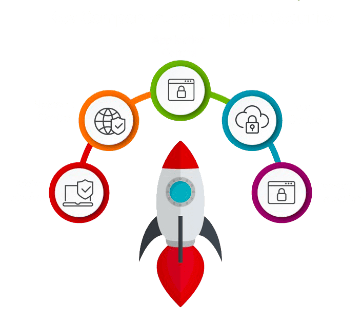 key endpoint-min (1) Managed Service Provider Near Me