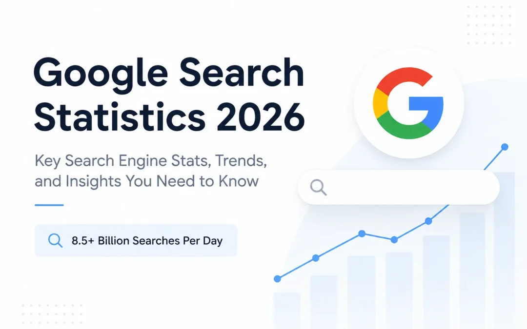 Banner presenting Google Search Statistics 2026, with Google logo, search bar, and an upward-trending chart.